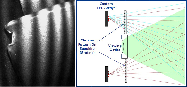 相位掃描三維立體測量的概念 相位掃描三維立體測量的概念